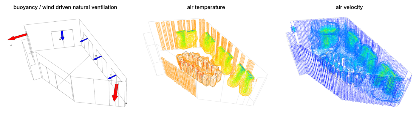 CFD analyse natuurlijke ventilatie