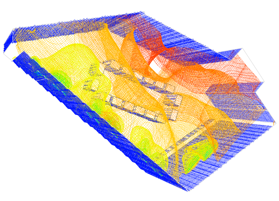 CO2 contours natuurlijke ventilatie kantoorruimte