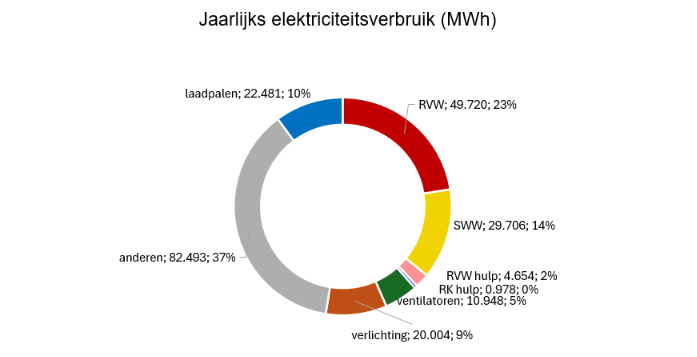 jaarlijks energieverbruik dynamische simulatie